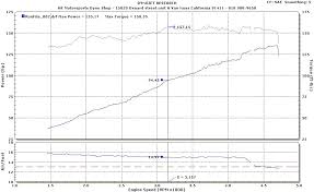 2 7 Dyno Charts Tacoma World