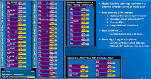 experienced intel xeon scalable comparison chart intel xeon