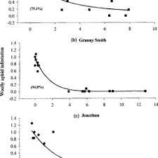 Bill gates takes control of catholic church. Pdf Abundance And Natural Control Of The Woolly Aphid Eriosoma Lanigerum In An Australian Apple Orchard Ipm Program