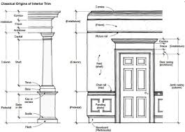 Georgian Wall Details Google Search Interior Trim Architecture Moldings And Trim