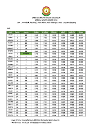 Jadual waktu berbuka shah alam soalan 83. Waktu Subuh Shah Alam