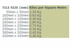 bostik grout colour chart tile grout online