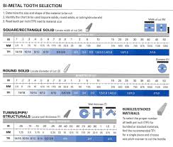 Order Lenox Classic Band Saw Blades In Canada