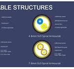 IP67 Waterproof LC Duplex to Fullaxs LC SM Fiber Optic Cable
