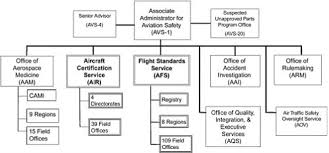 1 Introduction Staffing Standards For Aviation Safety