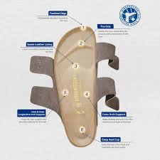 2019 Original Birkenstock Men 803 Beach Slippers Milano