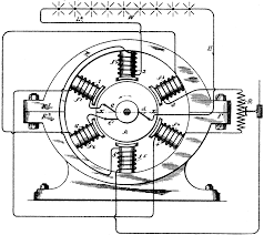 The current equation is given by i a = i l + i f. Dynamo Electric Machine Clipart Etc