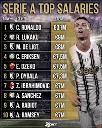 Perfect cartel goes down the. Serie A Top Salaries In 2020 Ronaldo Ramsey Cristiano Ronaldo
