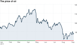 opec cuts oil production and demand forecast sep 12 2011