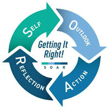 This argument was put forward by the defendant self. Why Self Leadership Is The Most Important Leadership