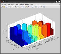 plotting 3d bar graph in matlab or excel stack overflow