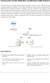 Check spelling or type a new query. Awus036h 802 11b G Wireless Usb Adapter User Manual 61nb W4200 207c Ce Alfa Network