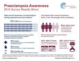 How can i prevent preeclampsia: Did You Know Preeclampsia Can Occur 6 Weeks After Delivery Healthywomen