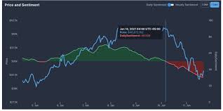 T he end of february 2021 marked the return of high volatility in the bitcoin world. Analysts Say Bitcoin Price Drop To 30k Was Healthy And Necessary