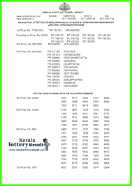 The official kerala lottery results pdf are print format daily publish on 04:00pm and live result offered on 03:00pm. Kerala Lottery Result 10 10 2019 Karunya Plus Lottery Results 10 10 2019 Kn 285 Live Kerala Lottery Today Result 13 4 2021 Sthree Sakthi Ss 256 Ticket Result
