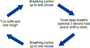 Respiratory Team Kent Community Health Nhs Foundation Trust