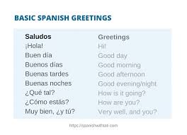 Learn spanish online with 1:1 lessons. How To Greet And Say Goodbye In Spanish Spanish With Tati