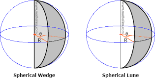Spherical Wedge And Spherical Lune Solid Geometry Review At Mathalino