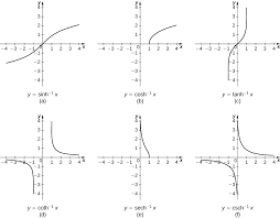 2 7 Integrals Involving Hyperbolic Functions Permuted Calculus Ii Openstax Cnx