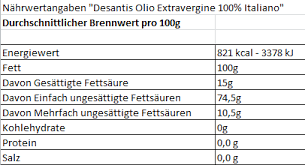 Unsere dienstleistungen im bereich zahnimplantate. Olio Extravergine Di Oliva 100 Italiano Olearia Desantis Vindio Online Shop