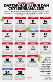 Pemerintah indonesia telah merevisi jumlah cuti bersama akhir tahun bagi tahun 2020. Ada 17 Hari Dalam Daftar Libur Nasional Dan Sisa Cuti Bersama 2021 Grafis Tempo Co