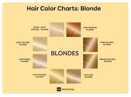 That means you get a dark black/brown to dark blonde shade. Going Blonde The Dos And Don Ts Of Hair Bleach The Urban Guide