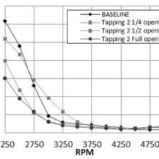 Engine Specifications For 1 3l K3 Ve Uk Spec Myvi Download Table