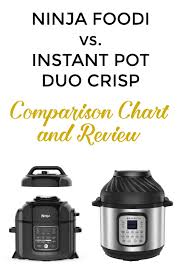 Ninja Foodi Vs Instant Pot Duo Crisp With Comparison Chart Instant Pot Cooking Best Pressure Cooker Instant Pot Instant Pot Comparison