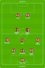 Para a partida deste domingo, o técnico fernando diniz a provável escalação do são paulo deve ter: Sao Paulo X Santos Veja Onde Assistir Escalacoes Desfalques E Arbitragem Campeonato Paulista Ge