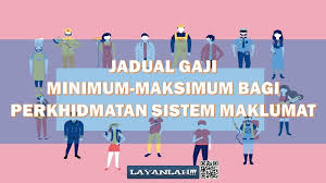 Pegawai tadbir gred n41/n44 4. Jadual Gaji Minimum Maksimum Bagi Perkhidmatan Sistem Maklumat Dalam Perkhidmatan Awam Malaysia Layanlah Berita Terkini Tips Berguna Maklumat