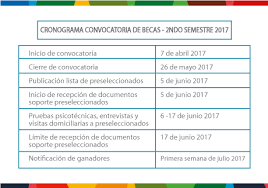 El instituto colombiano de crédito educativo y estudios técnicos en el exterior — icetex es una institución colombiana que está destinada a promover la educación superior en colombia a. Documentacion Credito Icetex Pregrado Universidad Del Norte