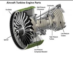 Airplane Engine Diagram Uk In 2020 Turbine Engine Jet Engine Turbojet Engine