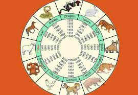 Schimbări în dragoste și relații pentru toate zodiile. Horoscop Chinezesc 2018 Ce Aduce Anul Cainelui De PÄƒmant Pentru Toate Zodiile Ziarul Unirea