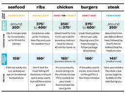 21 judicious temp chart for meat