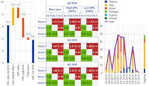 Euro millions mois de mai 2016. Financial Stability Review May 2019
