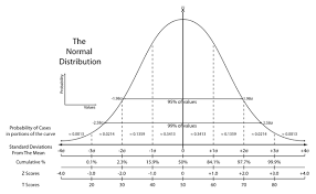 Basic Statistics