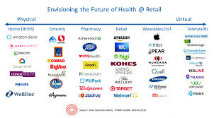Health Care Everywhere Re Imagining Healthcare At Ata 2019 Health Care Patient Engagement Health Tech