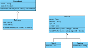 Basic Class Diagram Class Diagram Java Tutorial Diagram