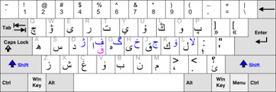 It doesn't matter which keyboard type you use the main difference is the latin layout: Uyghur Arabic Alphabet Wikipedia