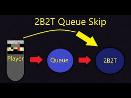 Come back to a bot controlling your account on the server. 2b2t Priority Queue Free 11 2021