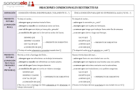 Online Spanish Oraciones Condicionales Restrictivas Oracion Condicional Condicional Oraciones