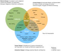 Venn Diagramm Editorial Content Screen Design On Behance Screen Design Editorial Design Editorial