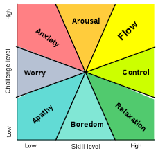 Sometimes the advice is great and works out, other times it makes you want to scream and pull your hair out. Flow Psychology Wikipedia