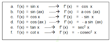 Nilai limit di tak berhingga. Turunan Trigonometri Pengertian Rumus Dan 11 Contoh Soal