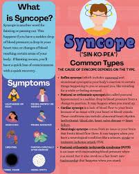 Image result for Exercise Induced Syncope