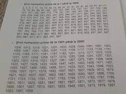 Sunt numerele fara virgula, fara radical si nu sunt negative adica cu minus. Care Sunt Numerele Naturale Prime Brainly Ro