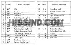 Honda accord fuse box diagram fuse box diagram pulling fuses is easy. Honda Del Sol Fuse Diagram 2008 Subaru Boxer Engine Diagram Bege Wiring Diagram