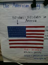 National Symbols Unit American Flag Pictorial Input Chart
