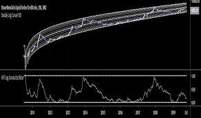 Bitcoin Log Growth Curves Tradingview Bitcoin Viewer