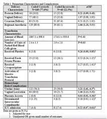 New codes are effective oct. 337 Are Icd 10 Codes Accurate For Identifying Postpartum Hemorrhage American Journal Of Obstetrics Gynecology